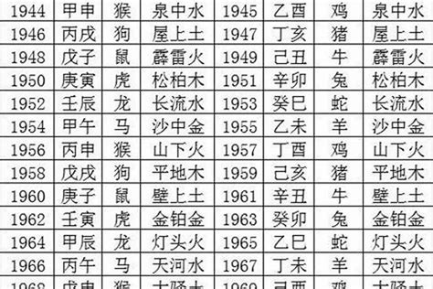 1991年什么命|1991年出生是什么命？(金羊之命)